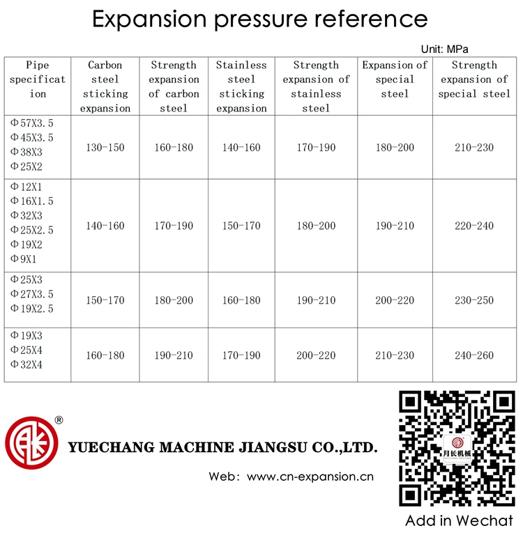 Reference value of expansion pressure.JPG